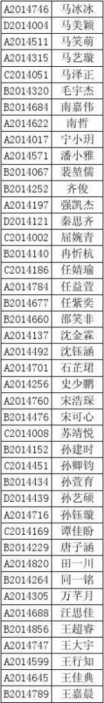 爱知中学 2014爱知中学新生录取名单