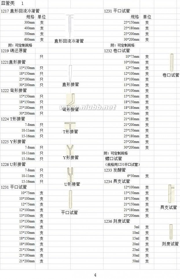 实验室玻璃仪器 实验室玻璃仪器名称规格型号大全