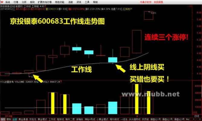 许君浩：学好技术寻找下一只京投银泰