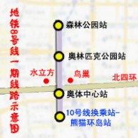 北京地铁8号线二期 北京地铁8号线的建设历程