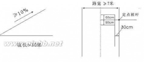 科目二考试内容及合格标准 【图】2015科目二考试技巧图解全集