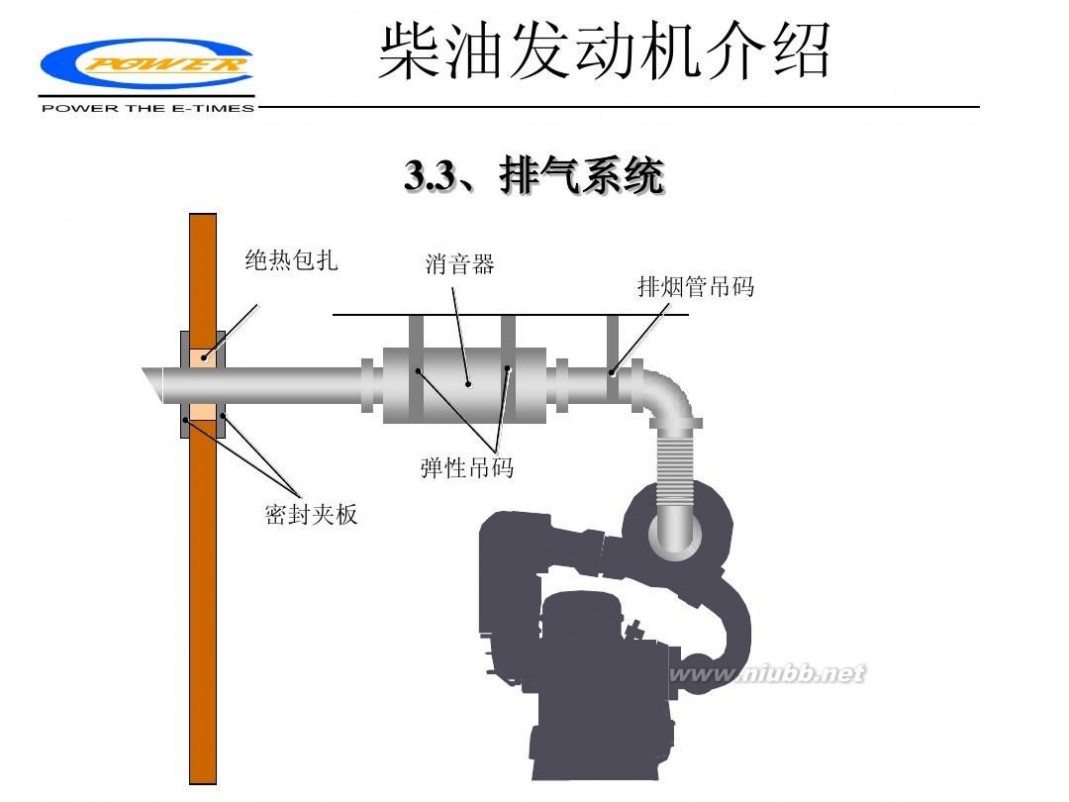 柴油发动机 柴油发动机工作原理