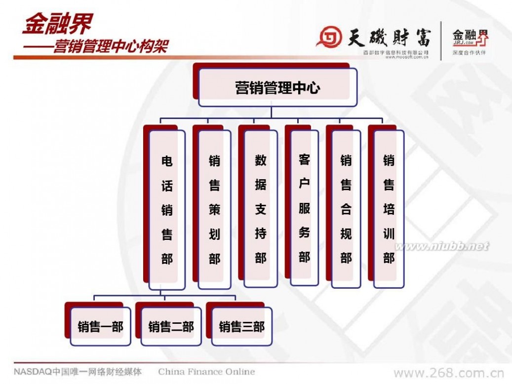 中国金融界 中国金融在线(金融界)公司简介