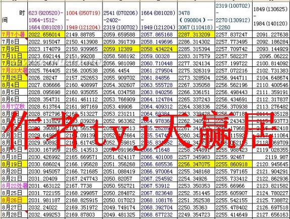 tyj控制仓位做差价