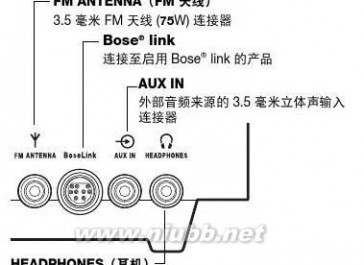 bose音箱 Bose音响使用说明书