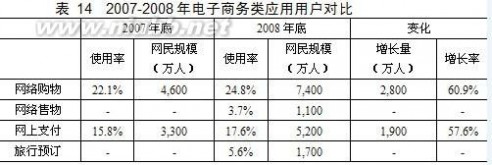 整合网络营销 网络营销整合方案