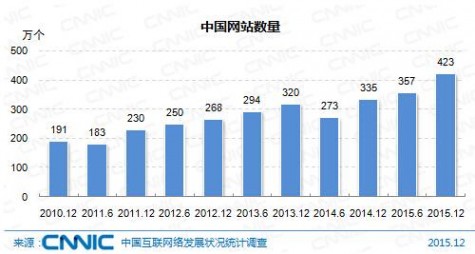 CNNIC报告 中国互联网现状 中国互联网报告