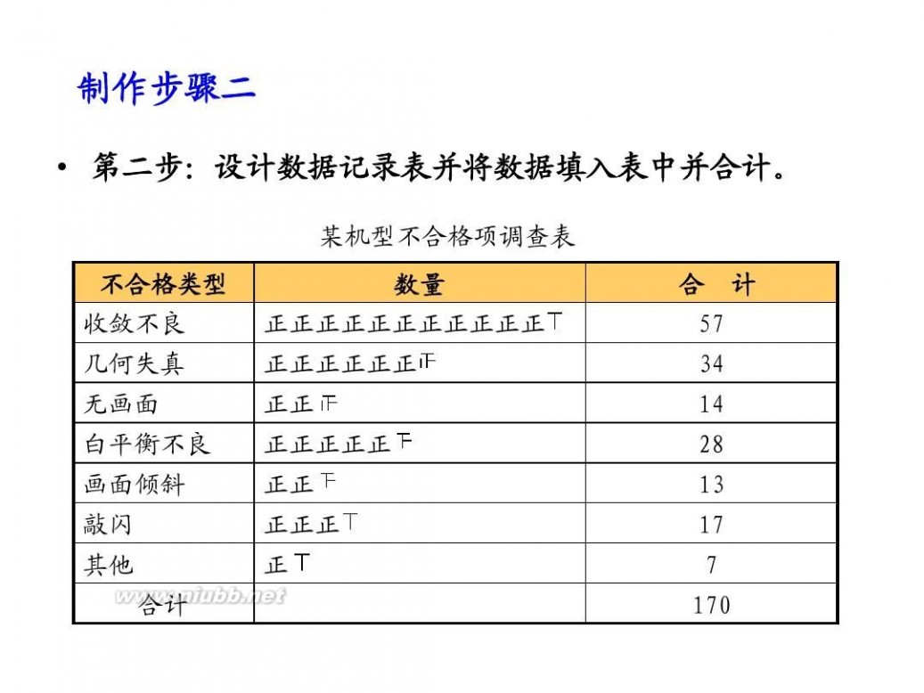 tqm TQM全面质量管理