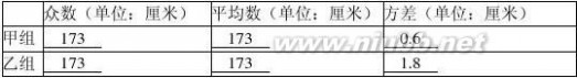 2014佛山中考 2014年佛山中考数学试卷(解析版)