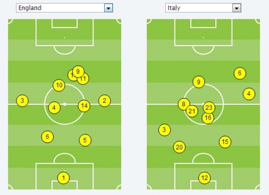英格兰 意大利 如何评价 2014 年巴西世界杯英格兰与意大利这场小组赛？