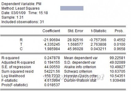 pm值 探究四因素对PM值影响的回归分析