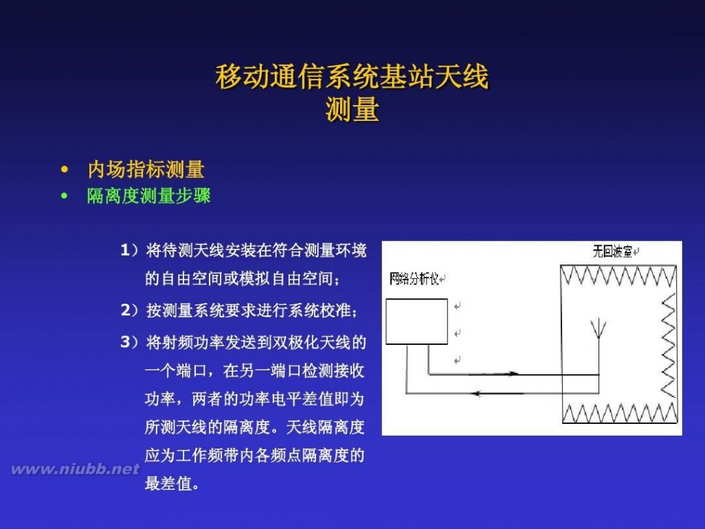 天线测量 天线测量理论介绍