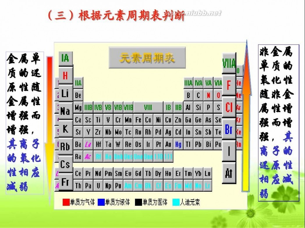 氧化还原反应ppt 《氧化还原反应》PPT课件