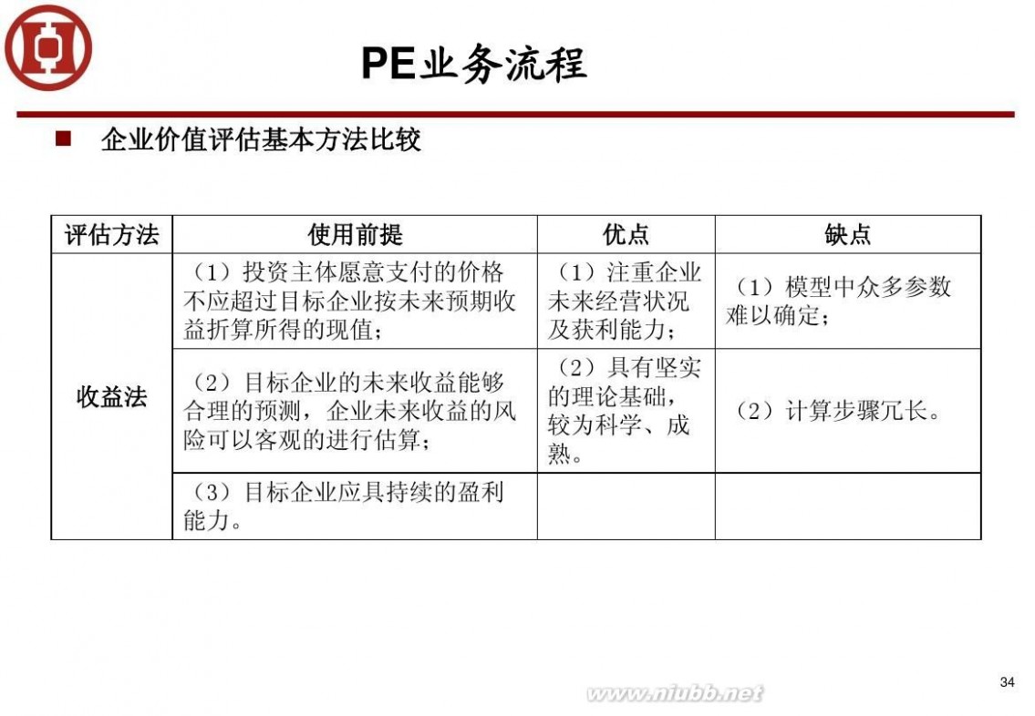 私募经理培训 私募股权投资基金培训讲义