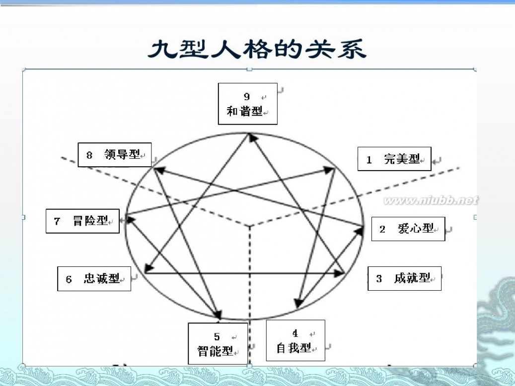 九型性格测试 九型人格测试