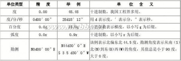 cad学习教程 CAD学习教程