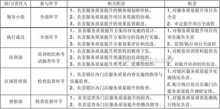 服务质量提升 服务质量提升方案